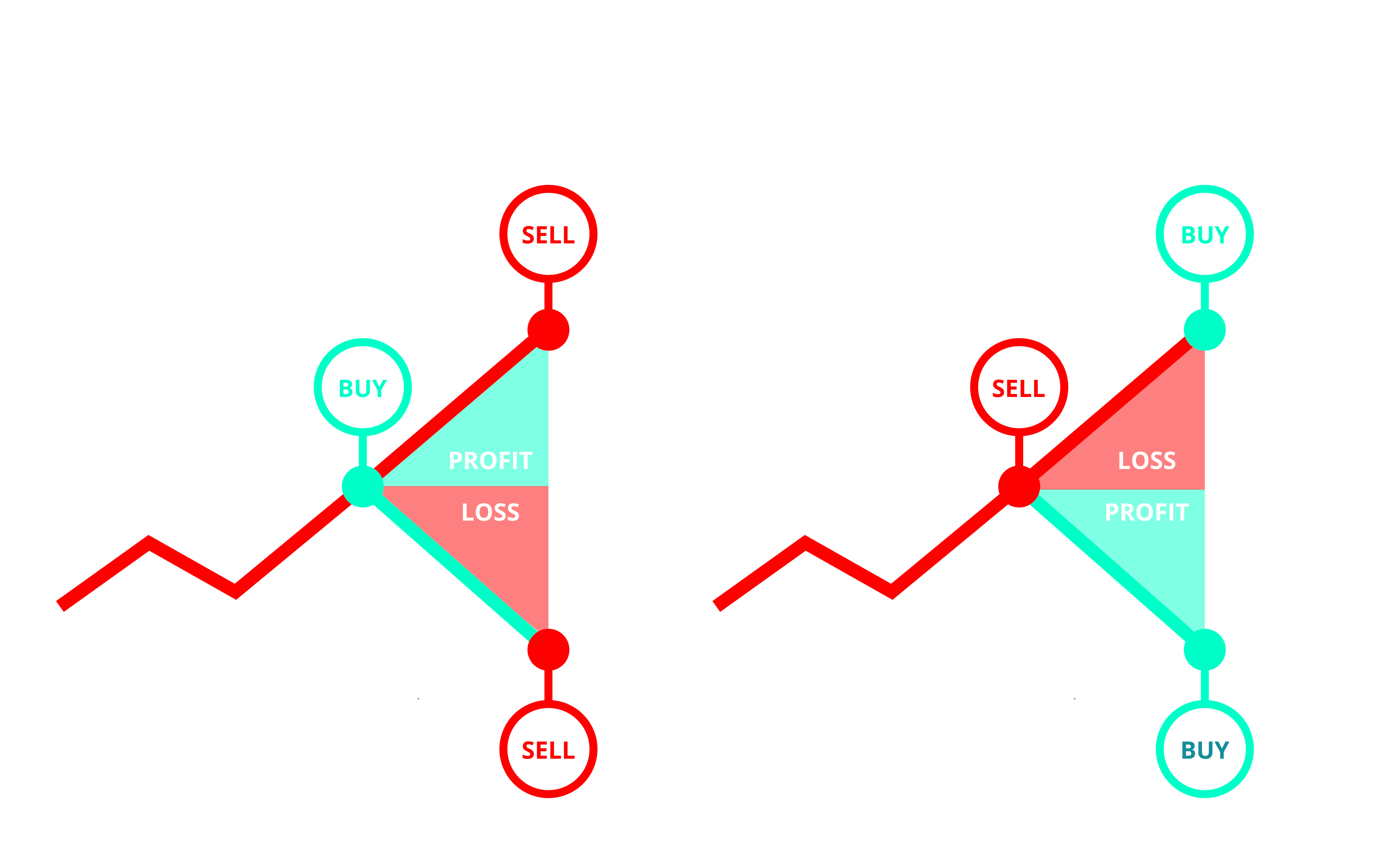 Going Long & Going Short Dark
