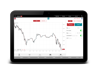spreadex financials uk100 daily charting example tablet