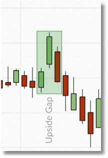 spreadex financials upside gap chart example