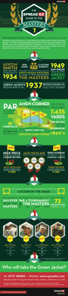Spreadex Sports Masters_Infographic