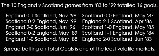 Scotland V England Total Goals Football Spread Betting Spreadex
