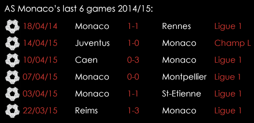 As Monaco Last 6 Games April 21st
