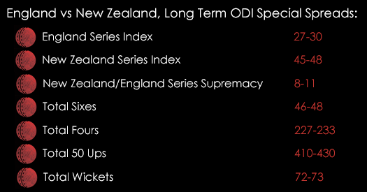 England New Zealand Long Term ODI Special Spreads June 9th