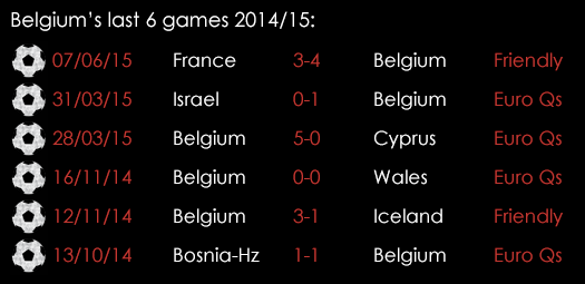 Belgium Last 6 Games June 11th