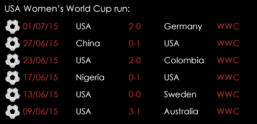USA Women World Cup Run July 1st