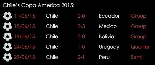 Chile Copa America 2015 July 3rd
