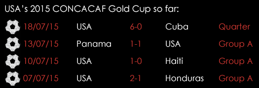 USA CONCACAF Gold Cup So Far July 22nd