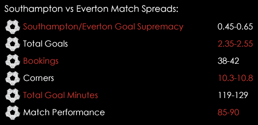 Southampton Everton Match Spreads August 14th