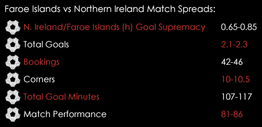 Faroe Islands Northern Ireland Match Spreads September 4th