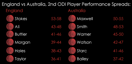 England Australia 2nd ODI Player Performance Spreads September 4th