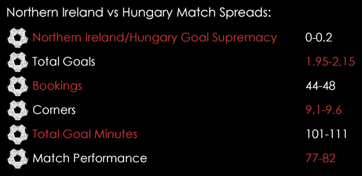 Northern Ireland Hungary Match Spreads September 7th