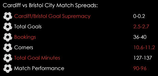 Cardiff Bristol City Match Spreads October 26th