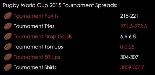 Rugby World Cup Tournament Spreads October 29th