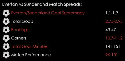 Everton Sunderland Match Spreads October 30th