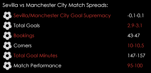 Sevilla Mancheser City Match Spreads November 2nd