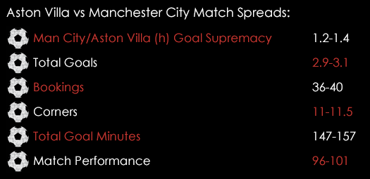 Aston Villa Man City Match Spreads November 6th