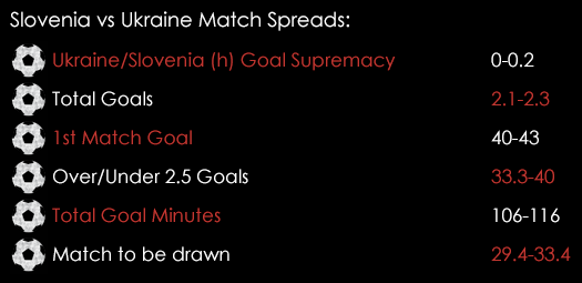 Slovenia Ukraine Match Spreads November 16th