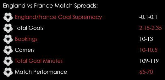 England France Match Spreads November 17th