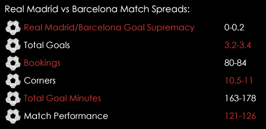 Real Madrid Barcelona Match Spreads November 19th
