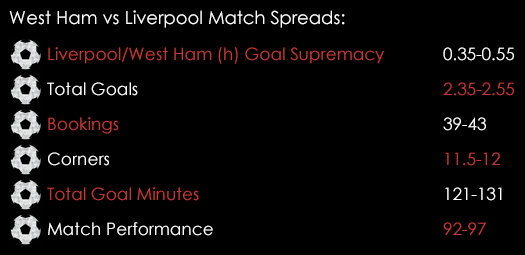 West Ham Liverpool Premier League Match Spreads December 31st