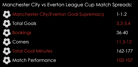 Manchester City Everton League Cup Match Spreads January 27th