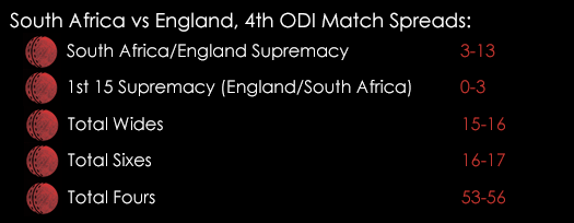 South Africa England 4th ODI Match Spreads February 11th