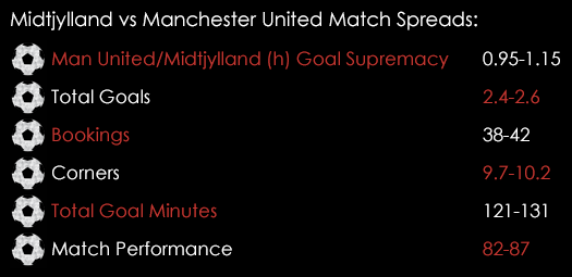 Midtjylland Manchester United Europa League Match Spreads February 18th