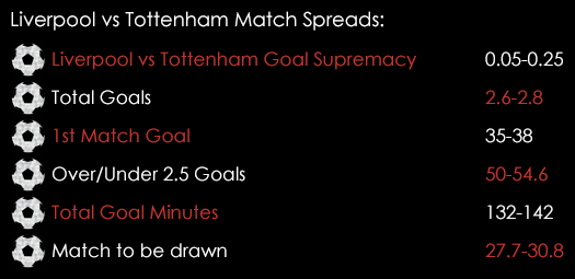Liverpool Tottenham Match Spreads April 1st