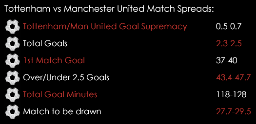 Tottenham Manchester United Match Spreads April 8th