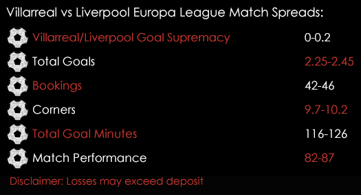 Villarreal Liverpool Europa League Match Spreads 28th Spreadex Sports Spread Betting