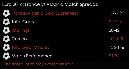 Euro 2016 France Albania Group A Match Spreads 15th June Spreadex Sports Spread Betting