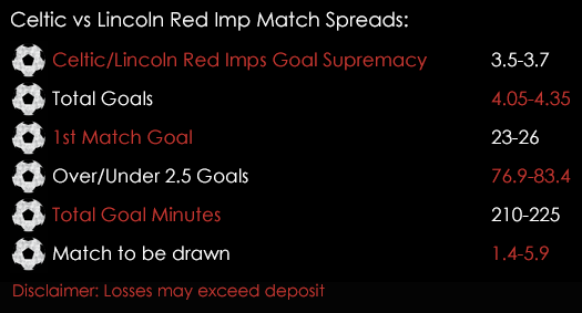 Celtic Lincoln Red Imps Champions League Qualifying Match Spreads 20th July Spreadex Sports Spread Betting