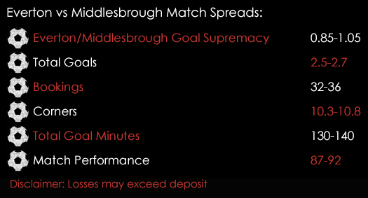 Everton Middlesbrough Premier League Match Spreads 16th September Spreadex Sports Spread Betting