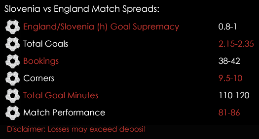 Slovenia England FIFA World Cup Qualifiers 11th October Spreadex Sports Spread Betting