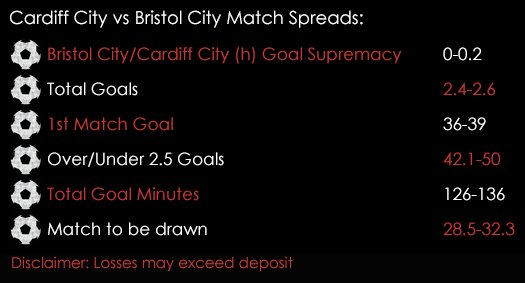 Cardiff City Bristol City Championship Match Spreads 13th October Spreadex Sports Spread Betting
