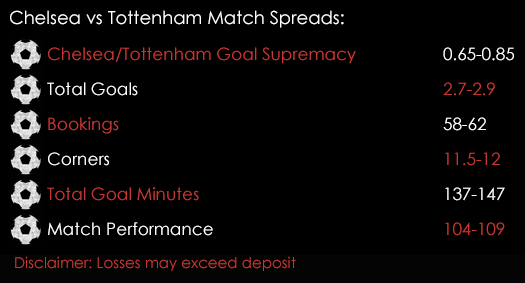 Chelsea Tottenham Premier League Match Spreads 25th November Spreadex Sports Spread Betting