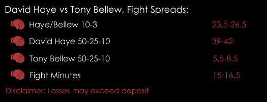 David Haye Tony Bellew Fight Boxing Spreads 2nd March Sports Spread Betting