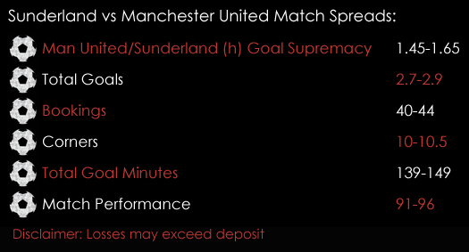 Sunderland Manchester United Premier League Match Spreads 7th April Spreadex Sports Spread Betting