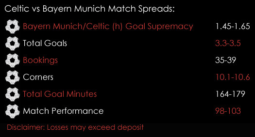 Celtic Bayern Munich Champions League Match Spreads October 31st Sports Spread Betting