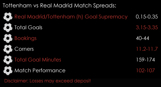 Tottenham Real Madrid Champions League Match Spreads November 1st Spreadex Sports Spread Betting