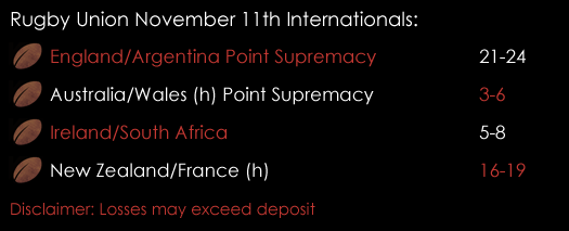 Rugby Union November International Match Spreads Spreadex Sports Spread Betting