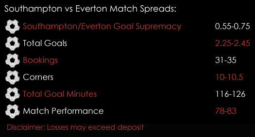 Southampton Everton Premier League Match Spreads November 24th Spreadex Sports Spread Betting