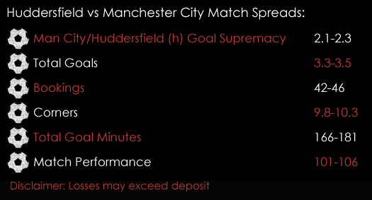Huddersfield Manchester City Premier League Match Spreads November 24th Spreadex Sports Spread Betting
