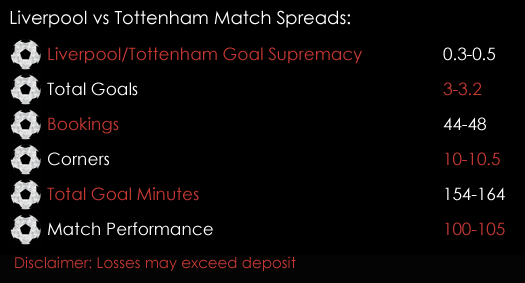 Liverpool Tottenham Premier League Match Spreads 2nd February Spreadex Sports Spread Betting