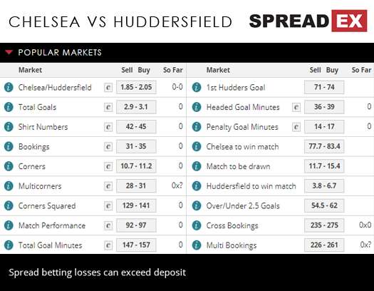 Chelsea Huddersfield Premier League Match Spreads 9th May Spreadex Sports Spread Betting