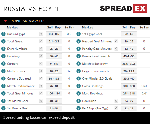 2018 Russia World Cup Russia Egypt Match Spreads 19th June 2018 Spreadex Sports Spread Betting