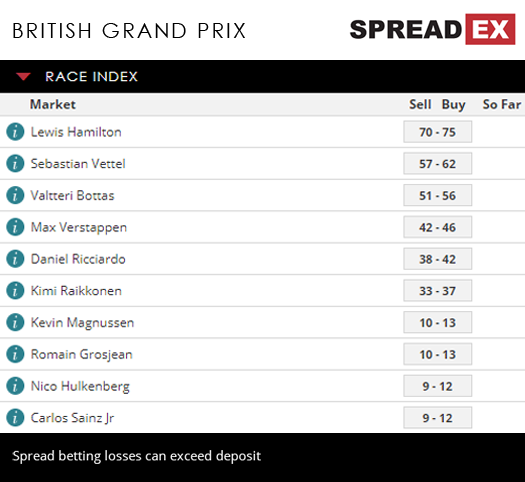 Formula One British Grand Prix Race Index Spreads 4th July 2018 Spreadex Sports Spread Betting