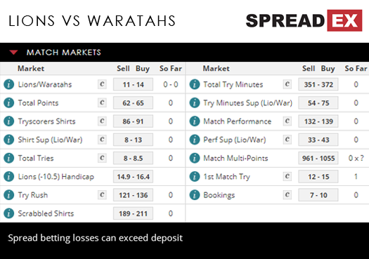 Lions Waratahs Semi -final Super Rugby 2018 Match Spreads 27th July Spreadex Sports Spread Betting