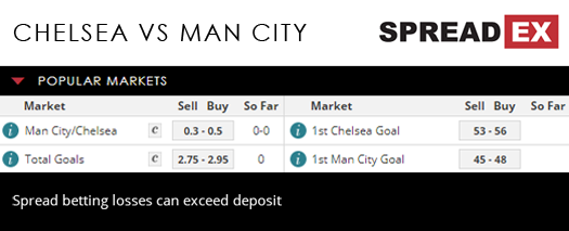 Chelsea Manchester City FA Community Shield 3rd August 2018 Spreadex Football Sports Spread Betting