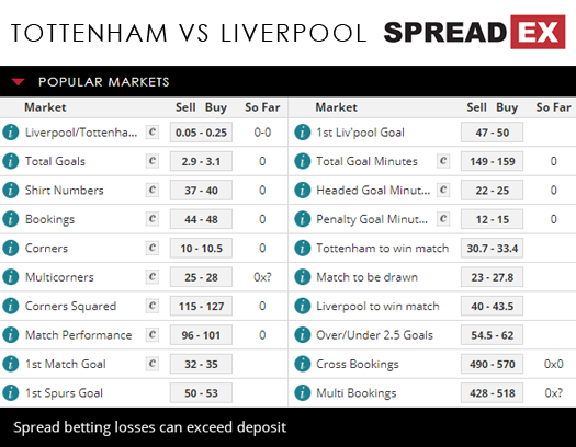 Tottenham Liverpool Premier League Football Match Spreads 13th September 2018 Spreadex Sports Spread Betting